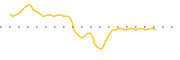 chart-CHAC