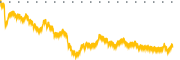 chart-CHAI
