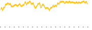 chart-CHAT