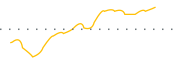 chart-CHCI