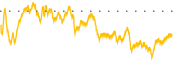 chart-CHCT