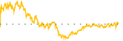 chart-CHD