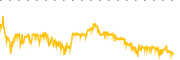 chart-CHGG