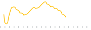 chart-CHGX