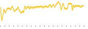 chart-CHI