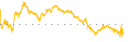 chart-CHK