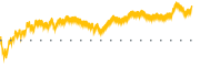 chart-CHKP