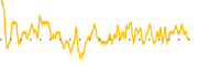 chart-CHMI