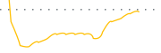 chart-CHN