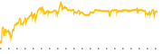 chart-CHPT