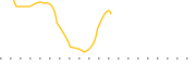 chart-CHR