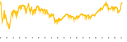 chart-CHRD