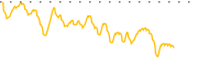 chart-CHRO