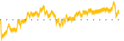 chart-CHRS