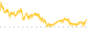 chart-CHRW