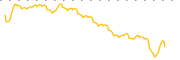 chart-CHSCM