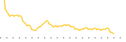 chart-CHSCN