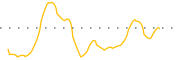 chart-CHSCO