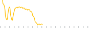 chart-CHSCP