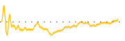 chart-CHT