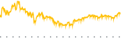 chart-CHTR