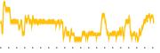 chart-CHUY