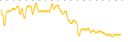 chart-CHW