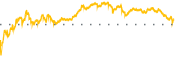 chart-CHWY