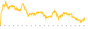 chart-CHX