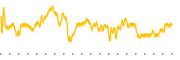 chart-CHY