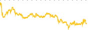 chart-CHYM