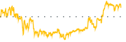 chart-CI