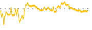 chart-CIA