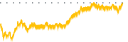 chart-CIB