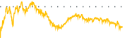 chart-CIBR