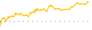 chart-CIEN