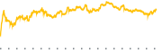 chart-CIFR