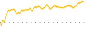 chart-CIGI