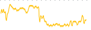 chart-CII