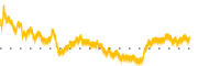 chart-CIM