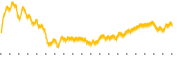 chart-CINF