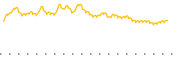 chart-CINGF