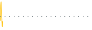 chart-CIO