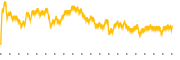 chart-CION