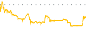 chart-CIRC