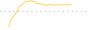 chart-CITE