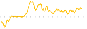 chart-CIVB