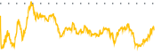 chart-CIVI