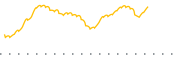 chart-CJJD