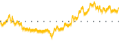 chart-CJMB